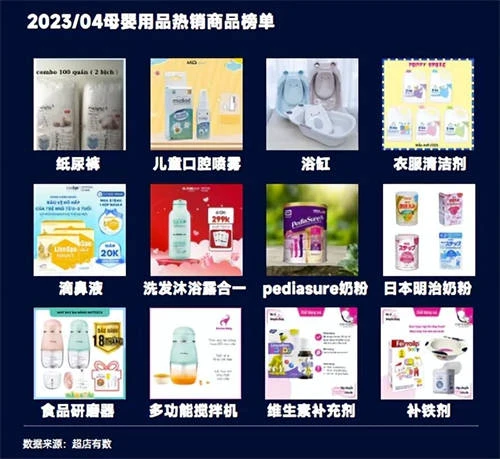 TikTok数据报告：洞悉2023越南大盘趋势、热卖爆品类目和带货模式