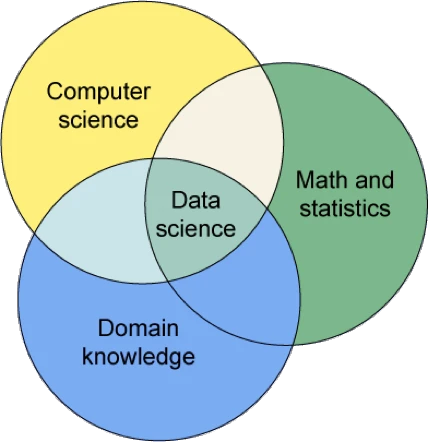 data_science