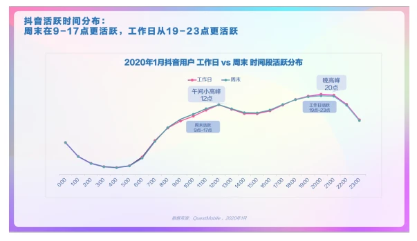 国际版抖音tiktok的国际营销策略