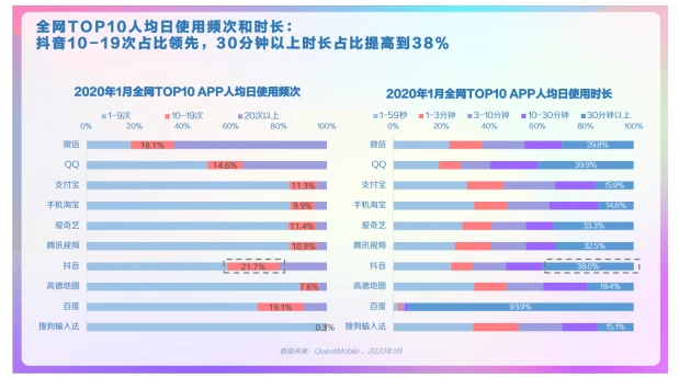 国际版抖音tiktok的国际营销策略