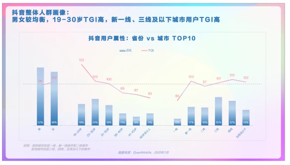 国际版抖音tiktok的国际营销策略