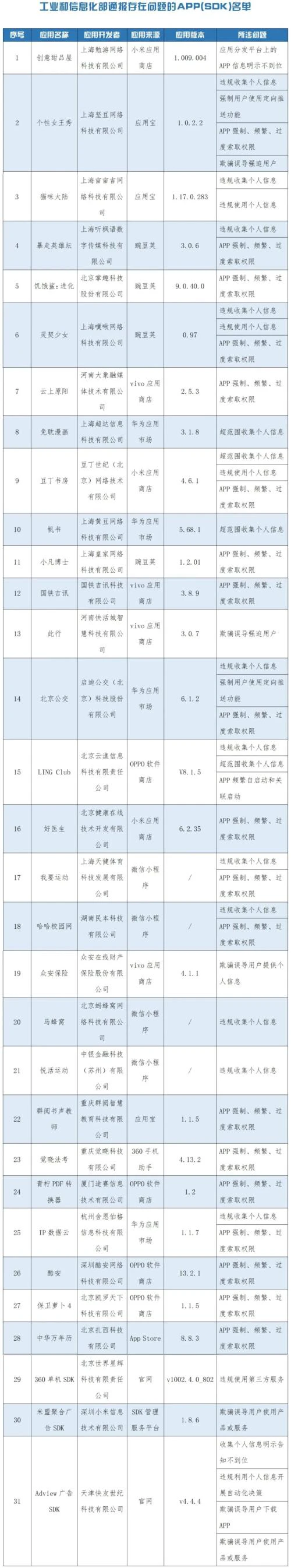  突发！拜登批准向乌提供集束炸弹；蚂蚁集团被罚71.23亿，阿里狂飙8%；