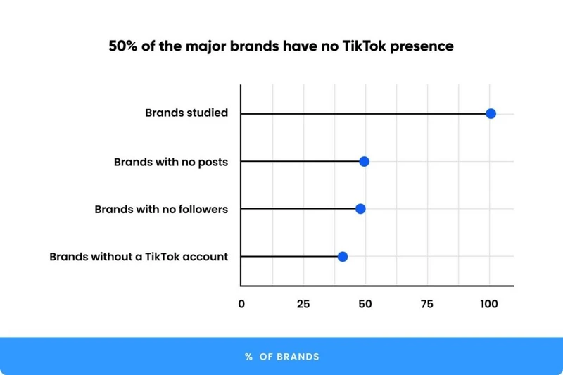 2021 TikTok数据报告｜15个品牌营销关键数据