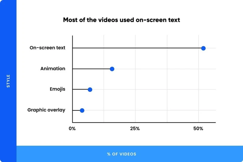 2021 TikTok数据报告｜15个品牌营销关键数据