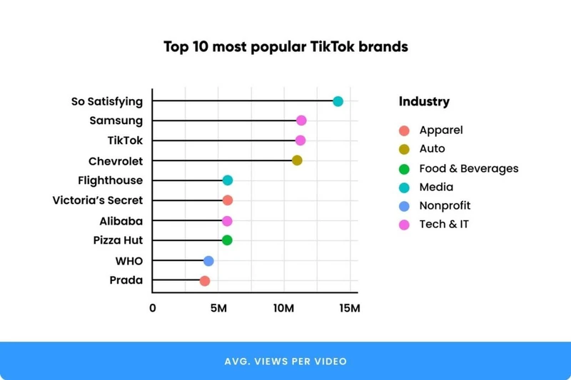 2021 TikTok数据报告｜15个品牌营销关键数据