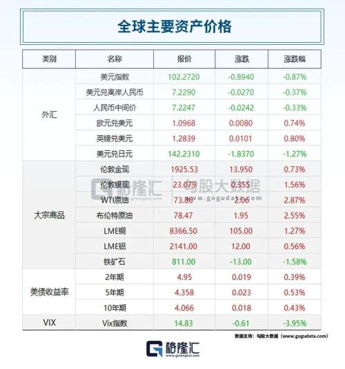  突发！拜登批准向乌提供集束炸弹；蚂蚁集团被罚71.23亿，阿里狂飙8%；