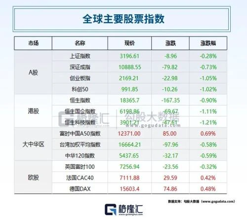  突发！拜登批准向乌提供集束炸弹；蚂蚁集团被罚71.23亿，阿里狂飙8%；