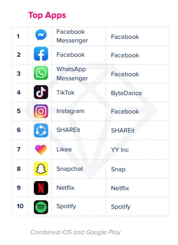 Tiktok/抖音全球用户数据统计合集（建议收藏）