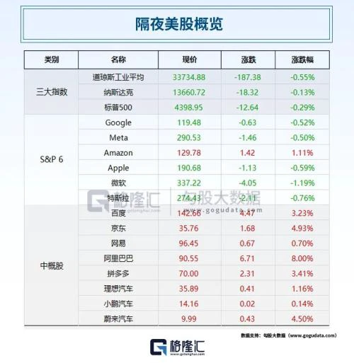  突发！拜登批准向乌提供集束炸弹；蚂蚁集团被罚71.23亿，阿里狂飙8%；