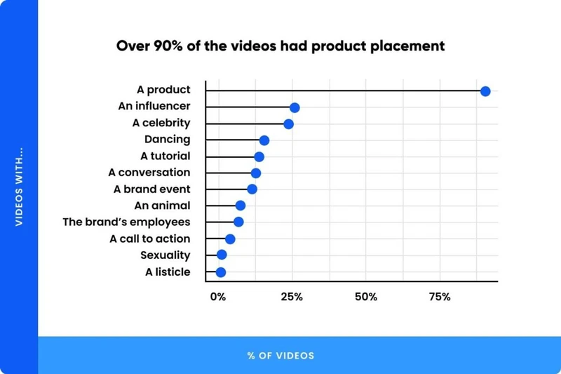 2021 TikTok数据报告｜15个品牌营销关键数据