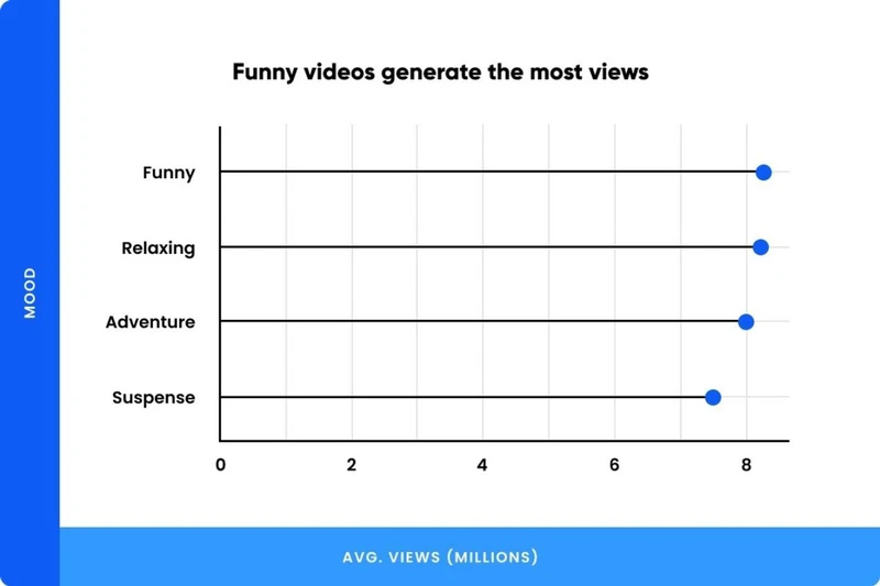 2021 TikTok数据报告｜15个品牌营销关键数据