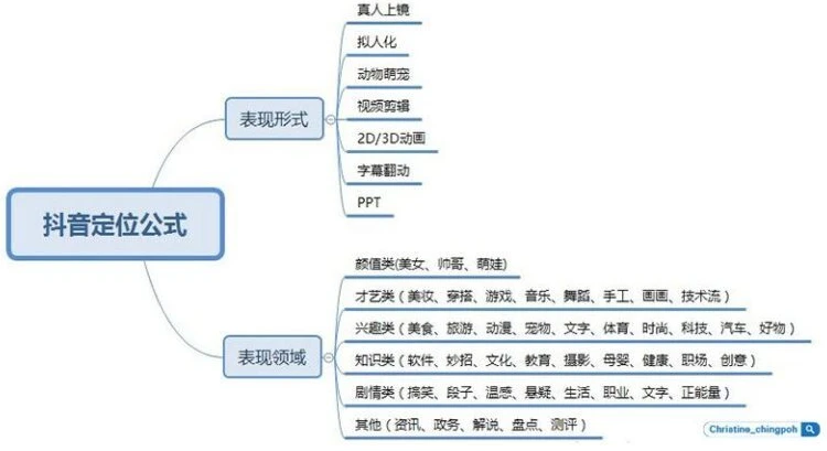 国外抖音tiktok2022最新版