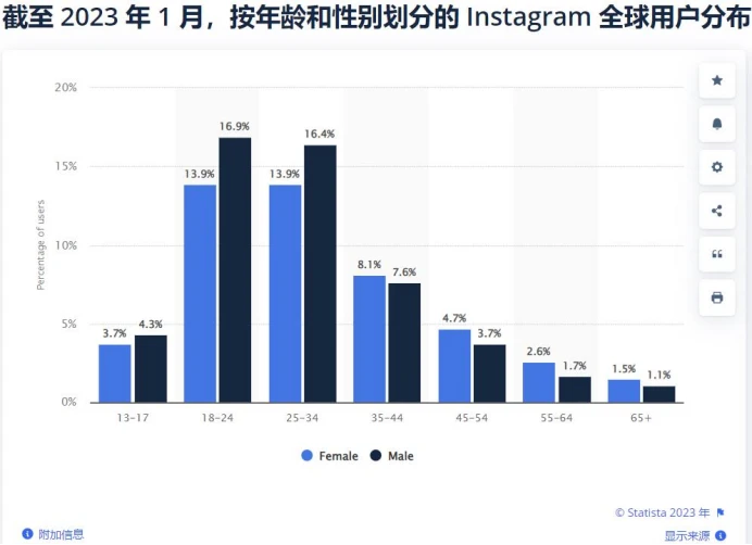 ins推广引流(Instagram营销引流方法与技巧)