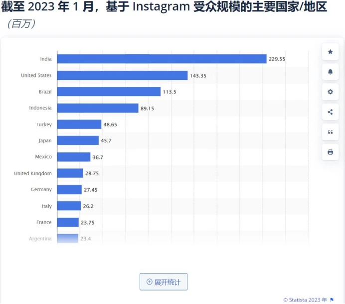 ins推广引流(Instagram营销引流方法与技巧)