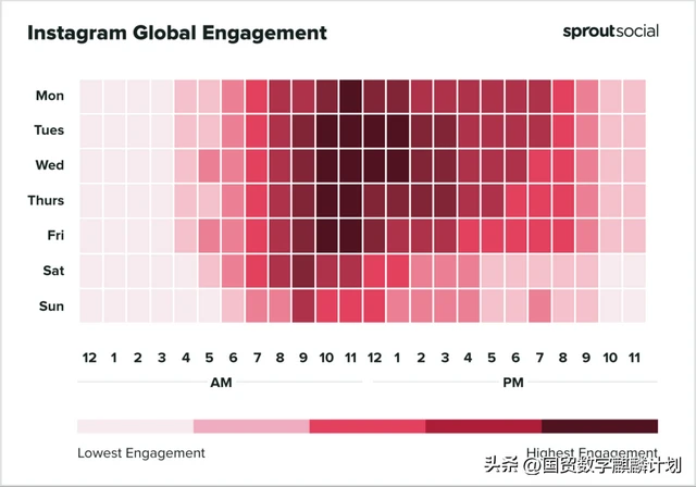 3大Instagram营销技巧，玩转站外流量