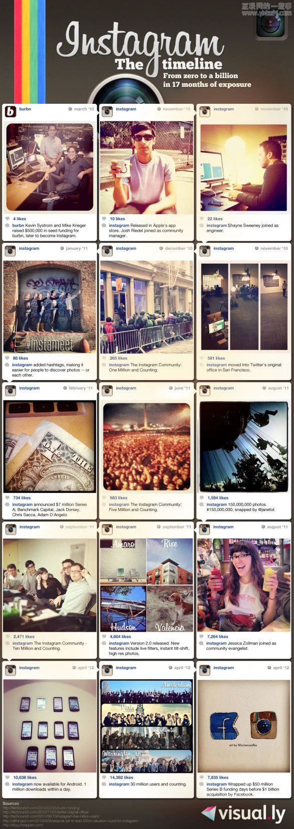 Instagram: From Zero to a Billion