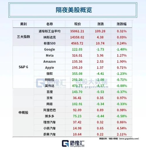  俄罗斯再放大招！苹果市值几秒暴增600亿！特斯拉Q2财报喜忧参半，民营经济顶层文件出炉 