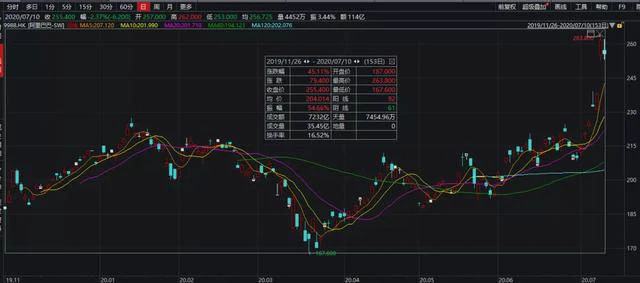 抖音拟赴港上市(抖音赴港上市时间)