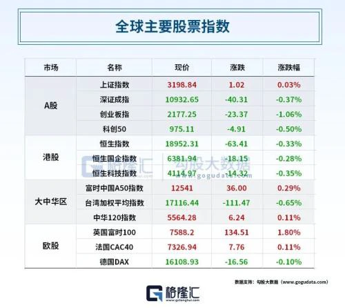  俄罗斯再放大招！苹果市值几秒暴增600亿！特斯拉Q2财报喜忧参半，民营经济顶层文件出炉 