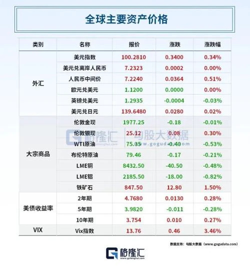  俄罗斯再放大招！苹果市值几秒暴增600亿！特斯拉Q2财报喜忧参半，民营经济顶层文件出炉 