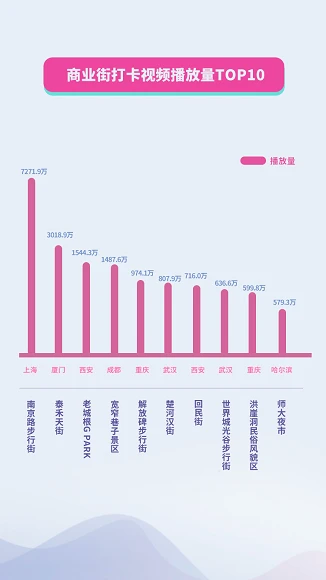 抖音国庆数据报告：30万条视频打卡北京，1.3亿次播放共览天安门