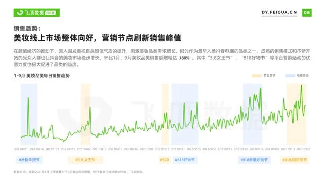 2021年抖音美妆短视频及直播营销报告