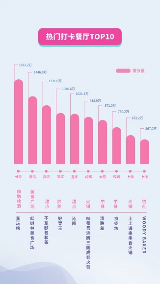 抖音国庆数据报告：30万条视频打卡北京，1.3亿次播放共览天安门