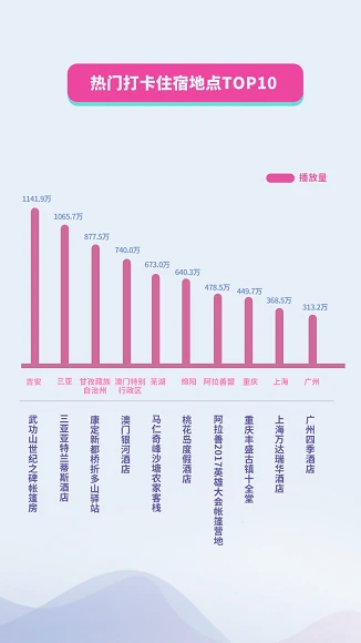 抖音国庆数据报告：30万条视频打卡北京，1.3亿次播放共览天安门