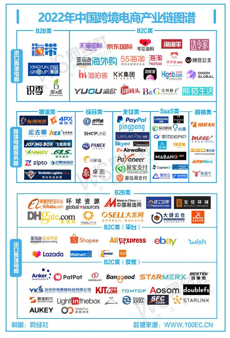 跨境电商图谱.jpg