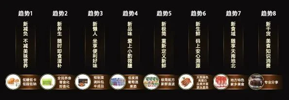 2023年食品健康行业八大趋势