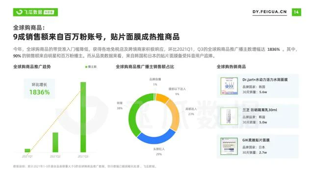 2021年抖音美妆短视频及直播营销报告