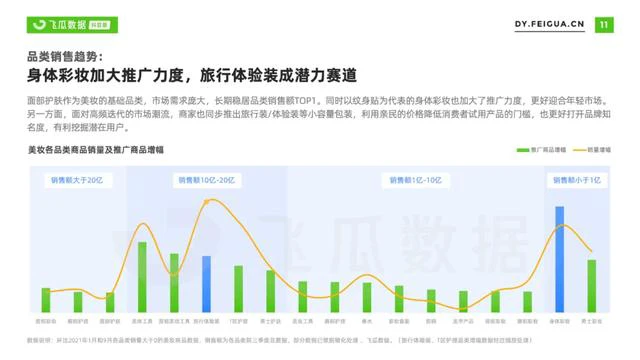 2021年抖音美妆短视频及直播营销报告