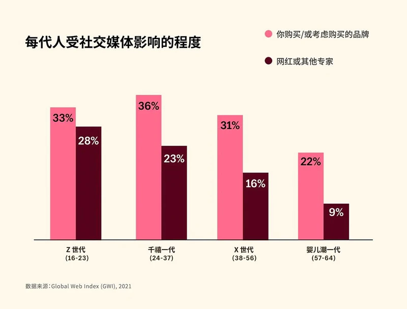 图片[4]-Facebook推广教程，让您的品牌更上一层楼-LyleSeo