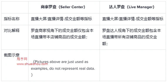 TikTok数据罗盘常见问题及解答