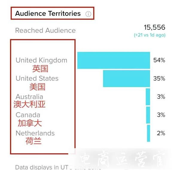 TikTok自带的数据分析功能怎么用?TikTok数据分析功能解读