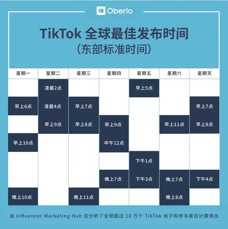 在TikTok发帖的最佳时间