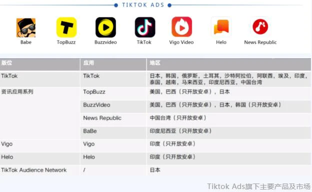 TikTok Ads广告是什么？TikTok广告投放形式和推广架构介绍！