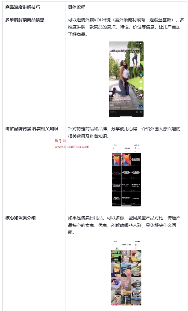 TikTok电商短视频运营方法