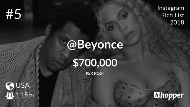 Beyoncé Knowles – $700,000 USD