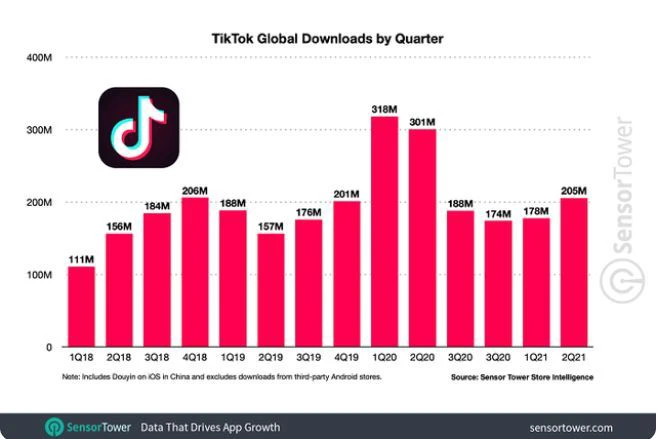 动感网络科技, TikTok收获3800万粉丝，这个账号做对了什么？