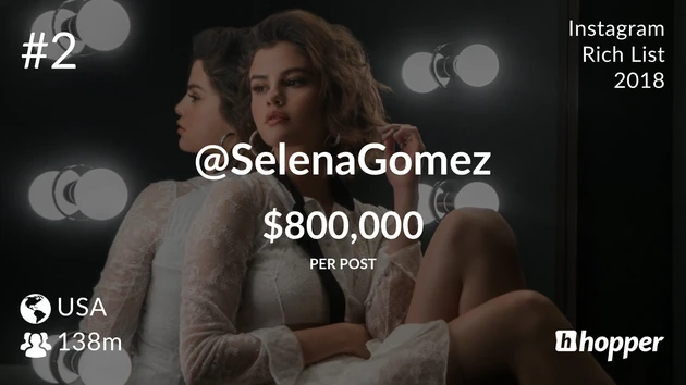 Selena Gomez – $800,000 USD