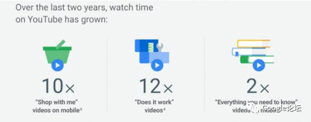 为什么要重视YouTube营销，22 个YouTube重要统计数据告诉你！