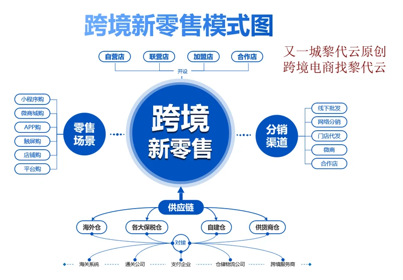 Youtube运营方案（解读Youtube如何利用数据分析）