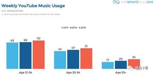 Youtube运营方案（解读Youtube如何利用数据分析）