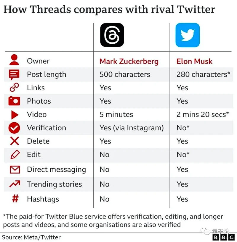 Threads上线5天用户增至1亿，Threads软件常见问题百问百答_Google_02