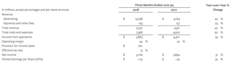 Facebook的“暗黑时刻”：中国分公司刚成立就被撤，股价暴跌近19％