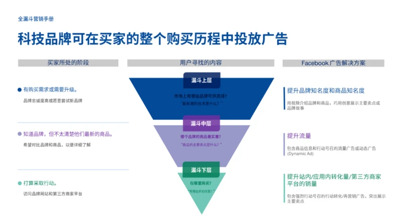 facebook为什么停止广告投放,facebook广告怎么停止投放