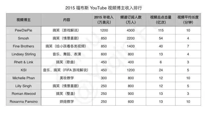 2015福布斯排行榜