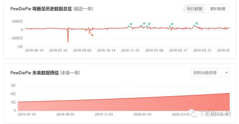 如何快速查找Youtube网红（一）