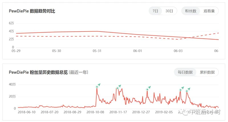 如何快速查找Youtube网红（一）